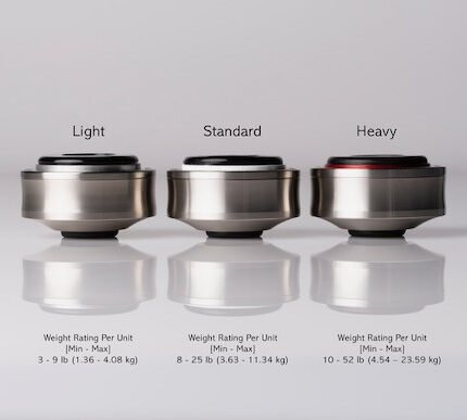 pedistal sizes with words 32435